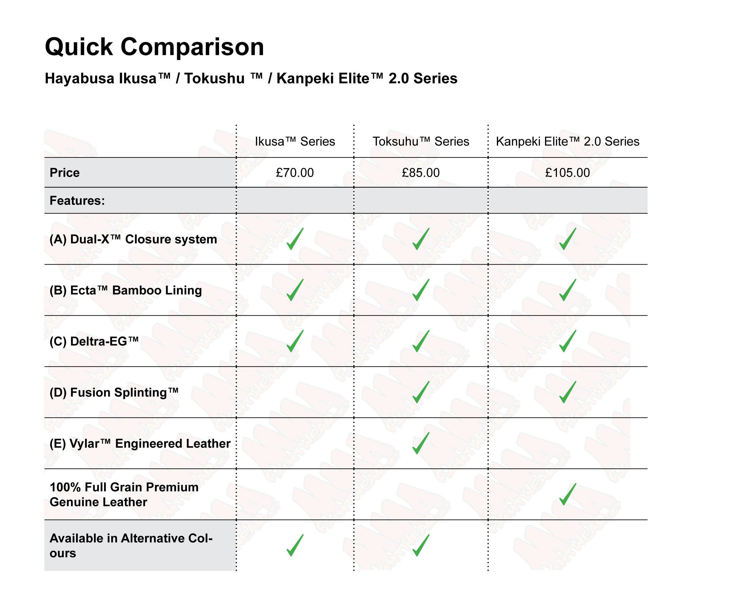 Haya-Glove-Quick-Compare