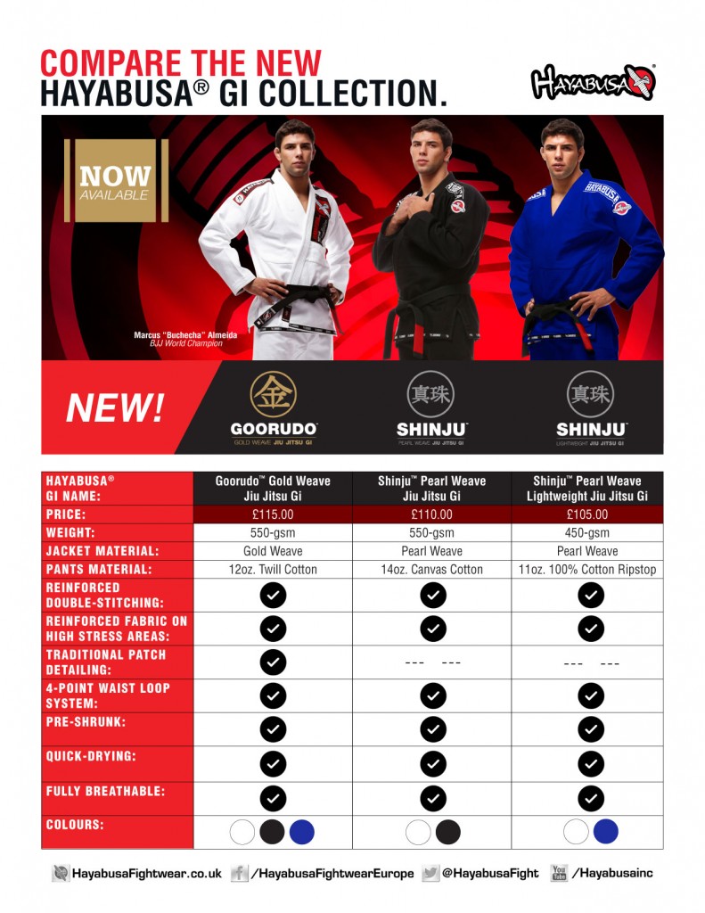 Hayabusa Shin Guards Size Chart