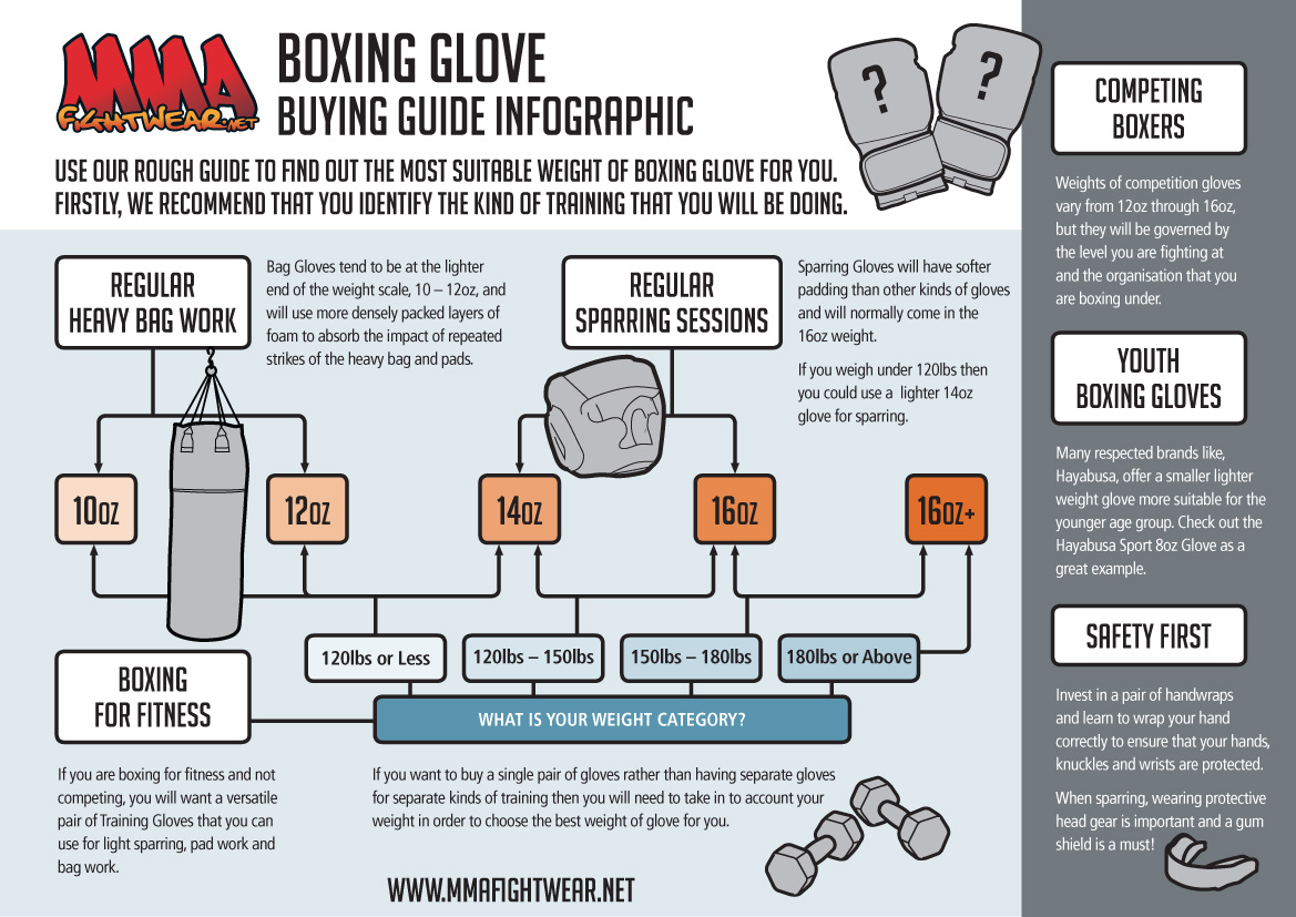 Boxing Glove Size Guide Archives MMAFightwear